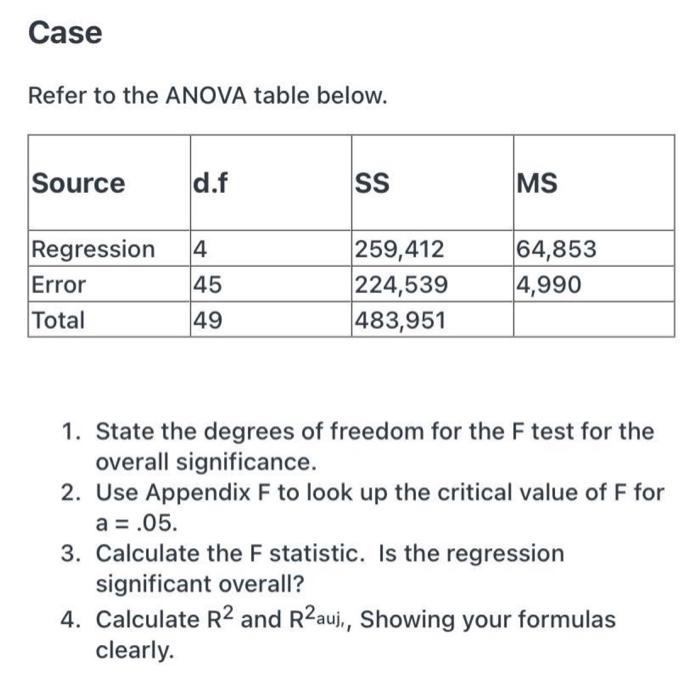 Solved Case Refer to the ANOVA table below. Source d.f SS MS | Chegg.com