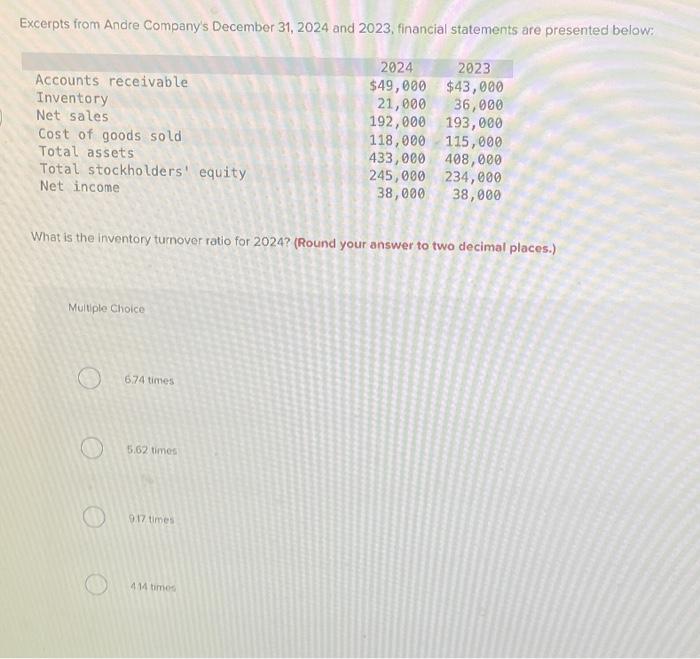 Solved Excerpts From Andre Company's December 31,2024 And | Chegg.com