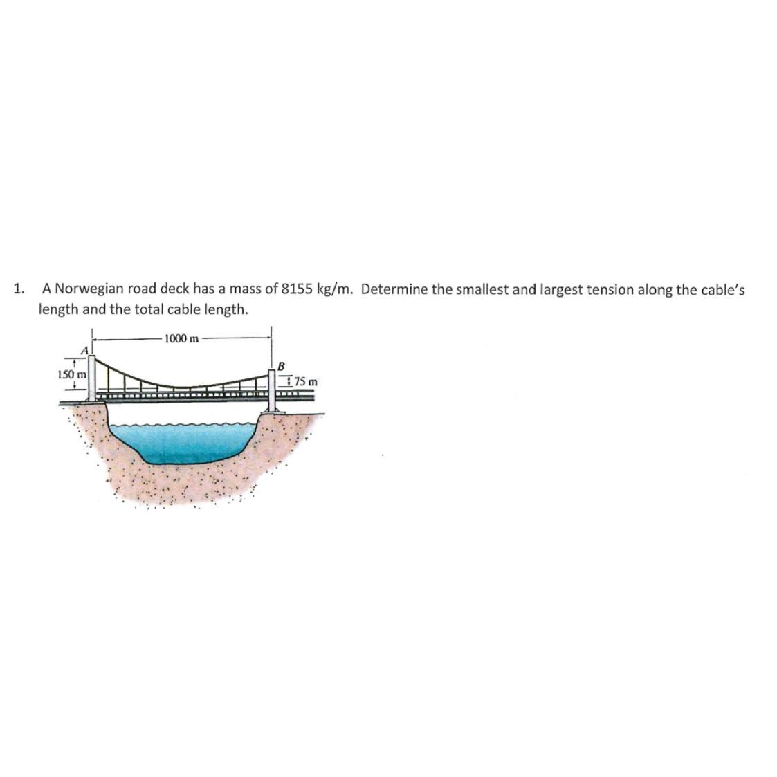 Solved A Norwegian road deck has a mass of 8155kgm. | Chegg.com