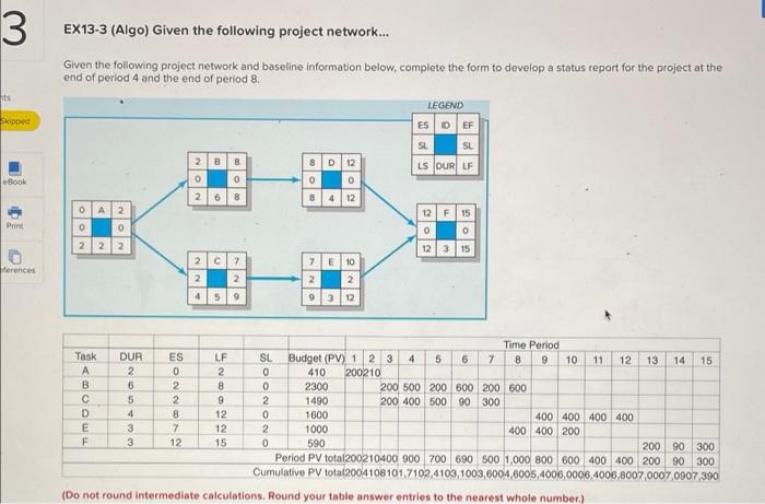 Solved 3 EX13-3 (Algo) Given the following project | Chegg.com