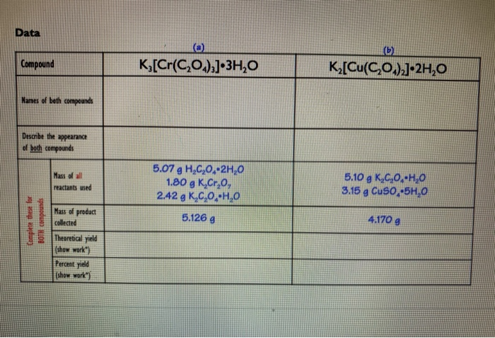 Solved Data Compound Kj Cr C 0 34 0 B K Cu C0 2h Chegg Com