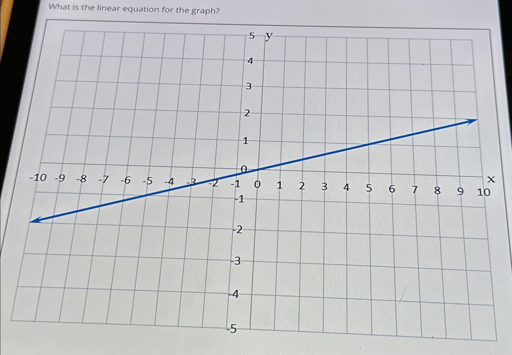 solved-what-is-the-linear-equation-for-the-graph-chegg