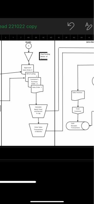 the chart is an ar sales flowchart. the professor | Chegg.com