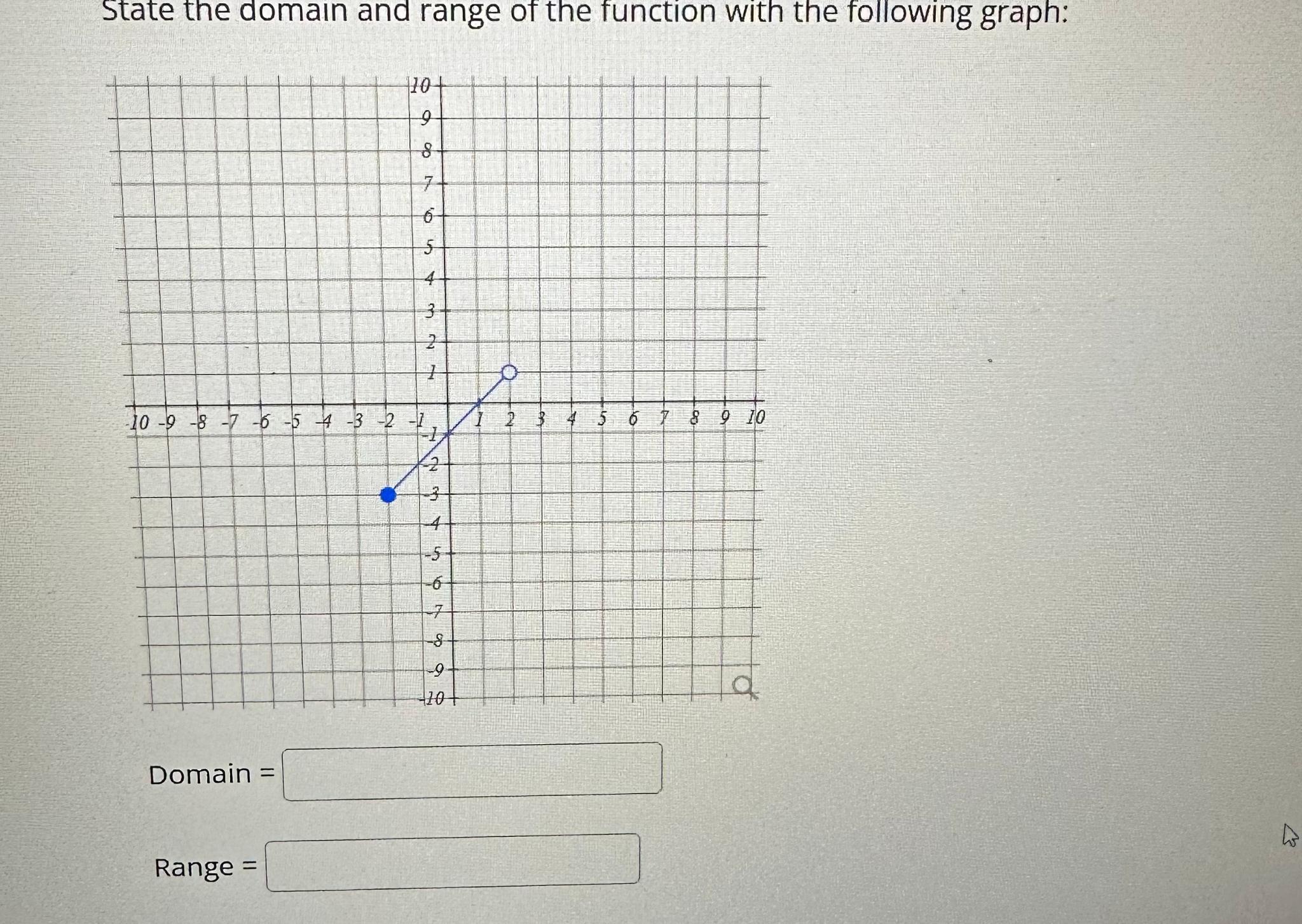 state the domain and range of the function with the following graph