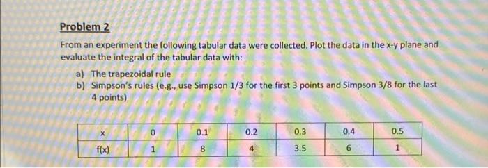 Solved Problem 2 From An Experiment The Following Tabular | Chegg.com