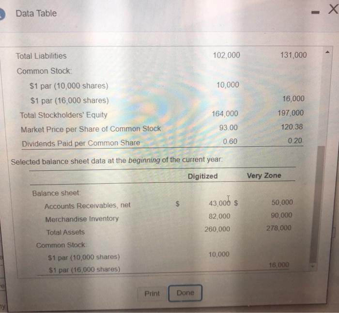 Solved * Requirements ♡ 1. Compute the following ratios for | Chegg.com