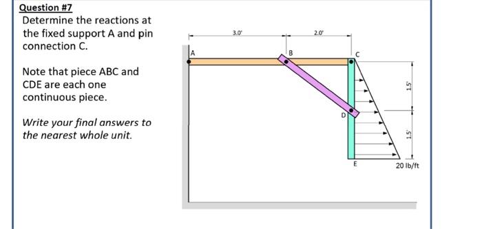 Solved Question #7 Determine the reactions at the fixed | Chegg.com