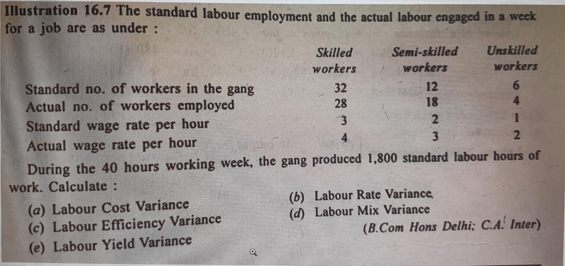 Solved Illustration 16.7 The standard labour employment and