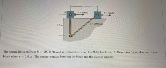 Solved F-100N FOON R200 N 03 m CA The spring has a stiffness | Chegg.com