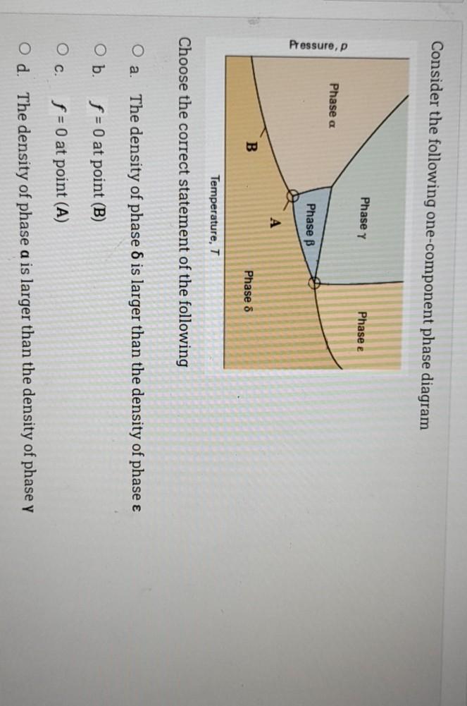 Solved Consider the following one-component phase diagram | Chegg.com