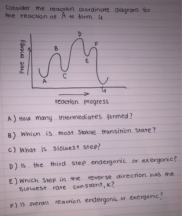Solved Consider the reaction coordinate diagram for the | Chegg.com