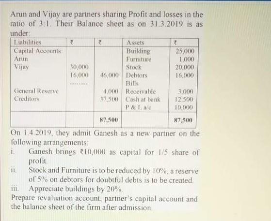 Solved Arun and Vijay are partners sharing Profit and losses