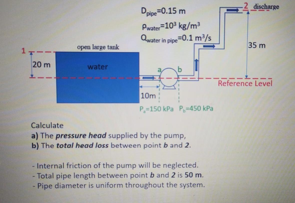 Solved Calculate a) The pressure head supplied by the pump,
