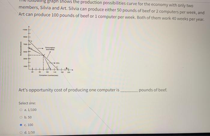 Solved graph shows the production possibilities curve for | Chegg.com