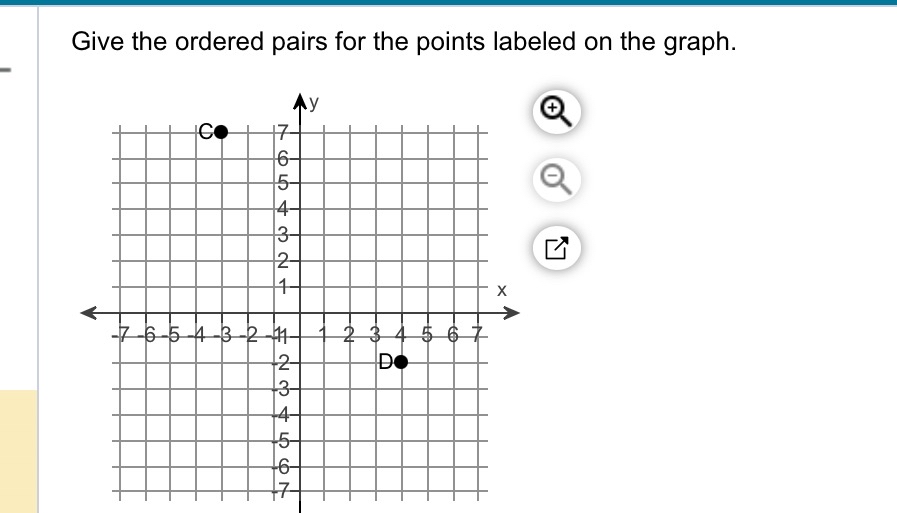 Solved Give the ordered pairs for the points labeled on the | Chegg.com