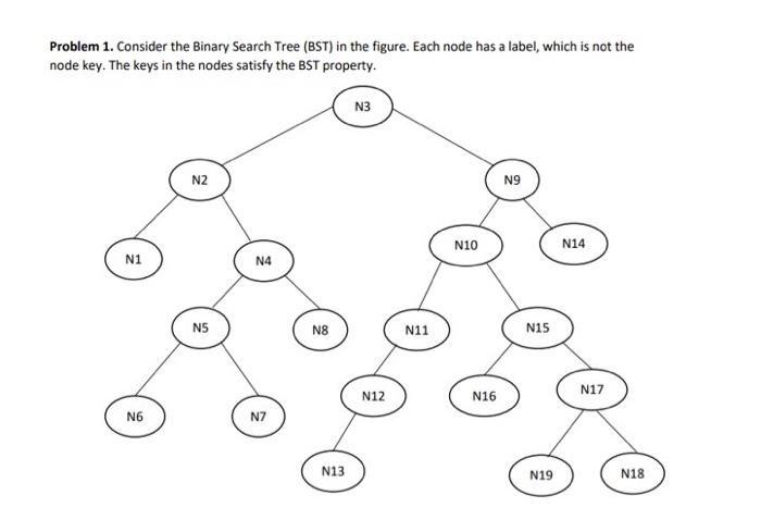 Solved Problem 1. Consider the Binary Search Tree (BST) in | Chegg.com