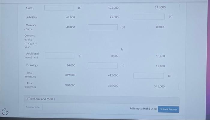 Solved (a) Determine The Missing Amounts. (Hint: For | Chegg.com