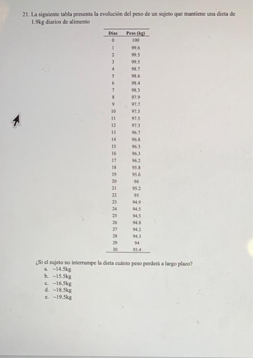 21. La siguiente tabla presenta la evolución del peso de un sujeto que mantiene una dieta de 1.9kg diarios de alimento Días P