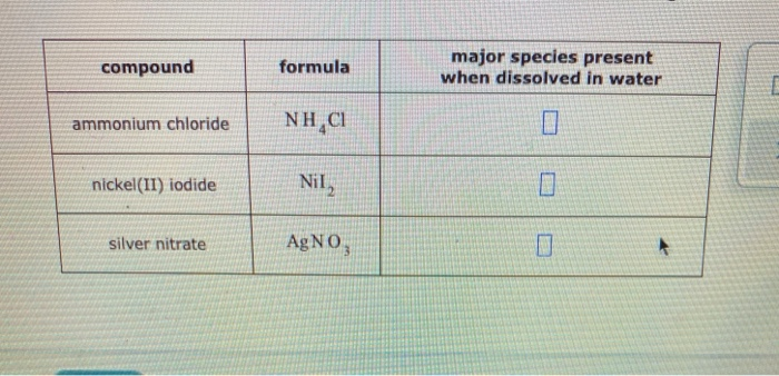 Solved Compound Formula Major Species Present When Dissol