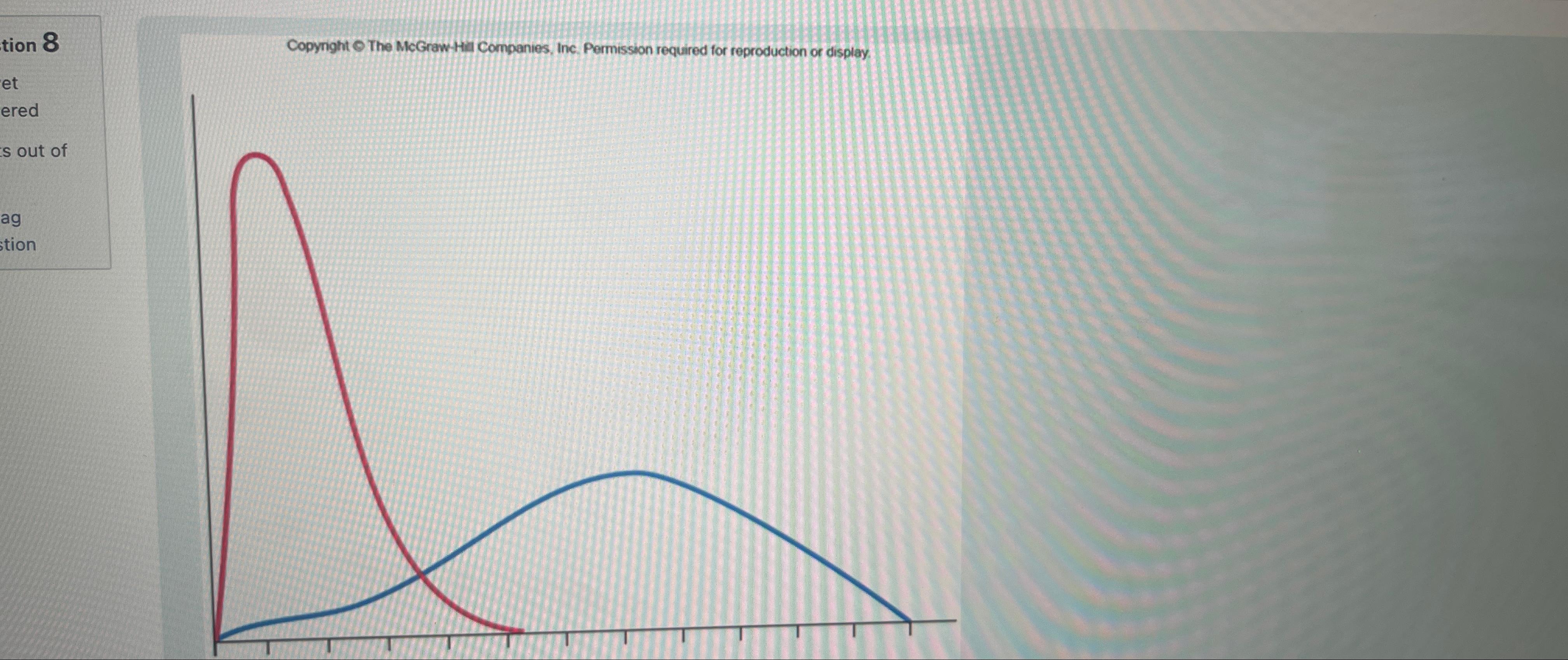 Solved Which of the following curve colors would represent | Chegg.com