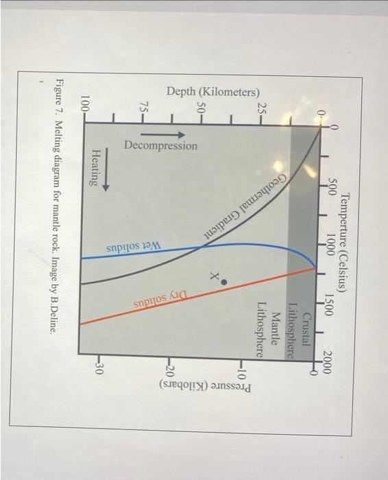 geothermal gradient