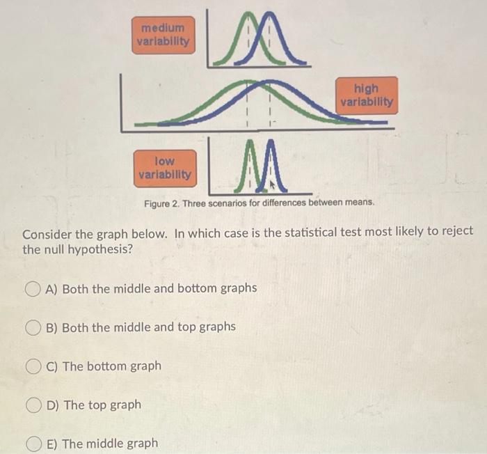 Solved medium variability n high variability low variability | Chegg.com