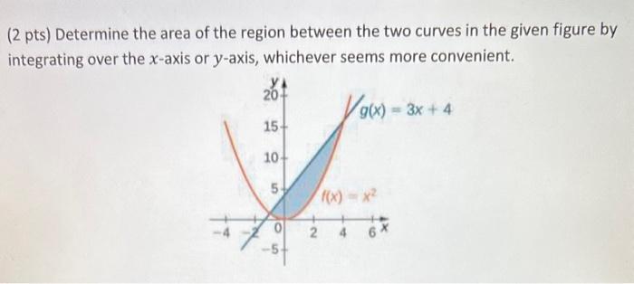 Solved 2 The Area Of A Region Can Also Be Calculated In Chegg Com
