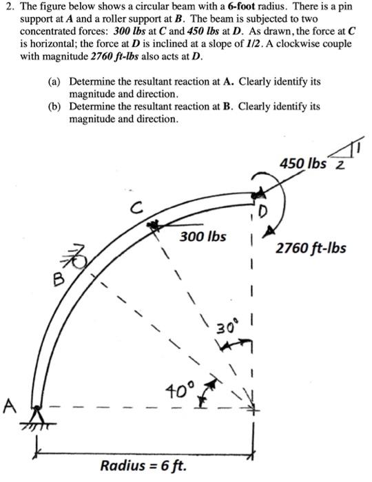 Solved 2. The figure below shows a circular beam with a | Chegg.com