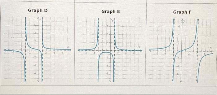 Solved Graph AConsider the following rational functions. | Chegg.com