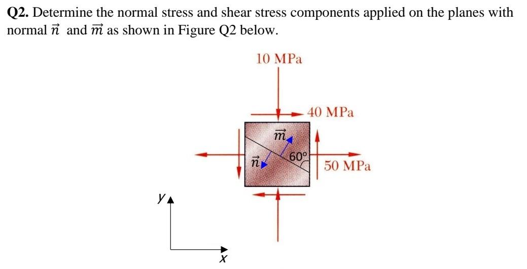 Solved Q2. Determine the normal stress and shear stress | Chegg.com