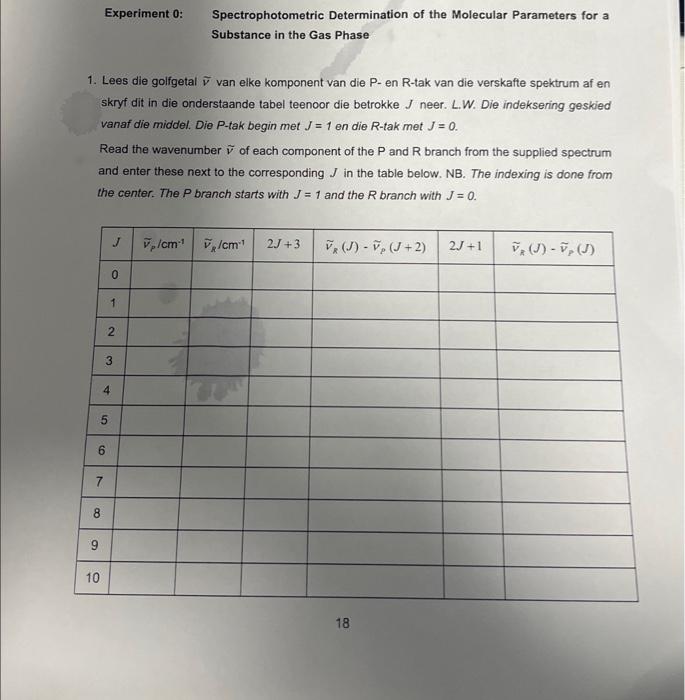 spectrophotometric determination experiment