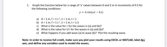 Solved 1. Graph the function below for a range of ' x ' | Chegg.com