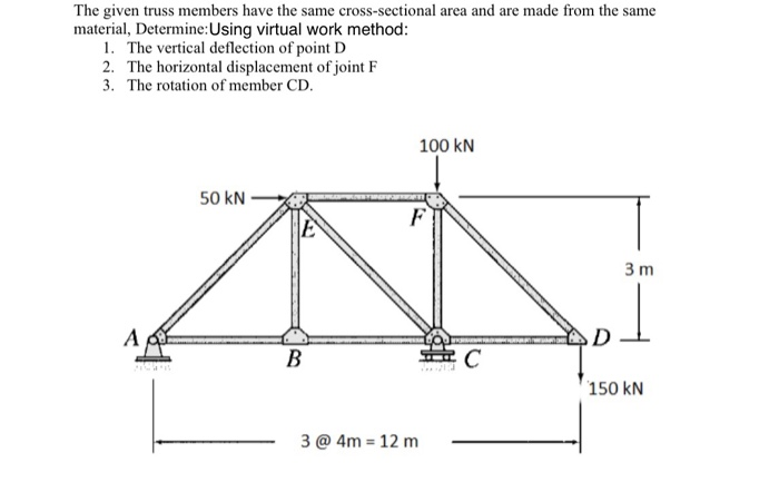 Solved The given truss members have the same cross-sectional | Chegg.com