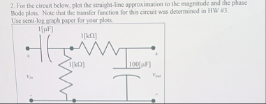 Solved For the circuit below, plot the straight-line | Chegg.com