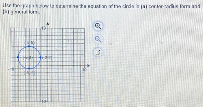 Solved Use the graph below to determine the equation of the | Chegg.com