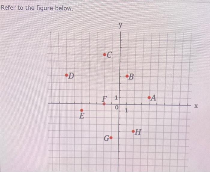 Solved Refer to the figure below.Find the coordinates of the | Chegg.com