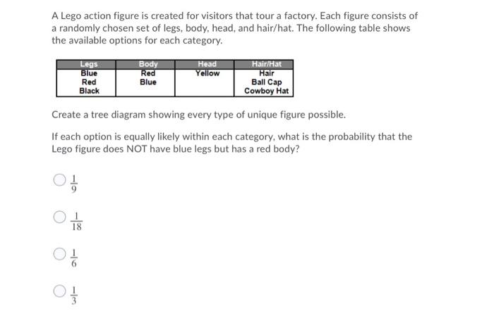 Solved A Lego action figure is created for visitors that | Chegg.com