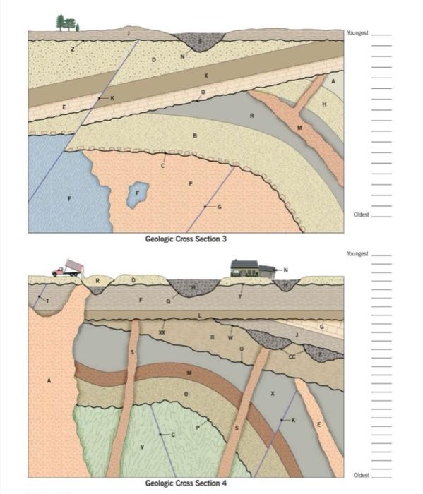 Solved Voungest Oidest Geologic Cross Section 3 Woungest | Chegg.com