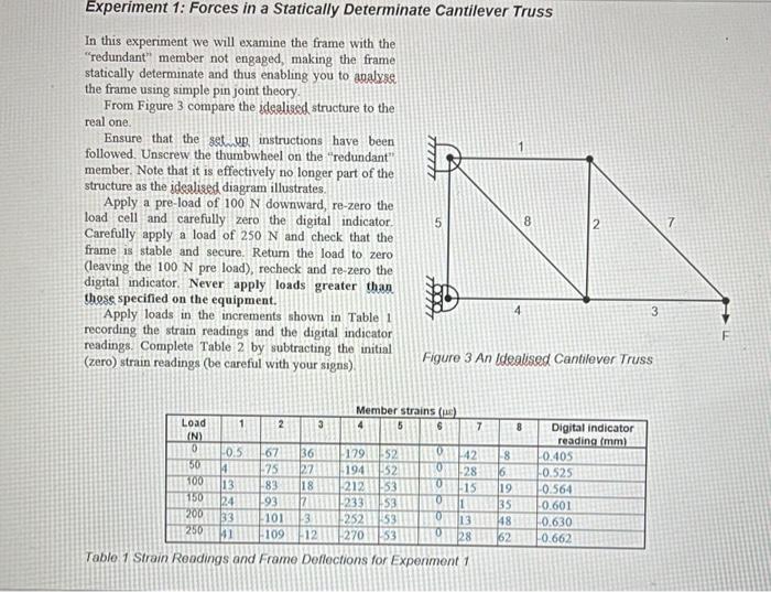 Solved Table 3 Measured and Theoretical Forces in the | Chegg.com