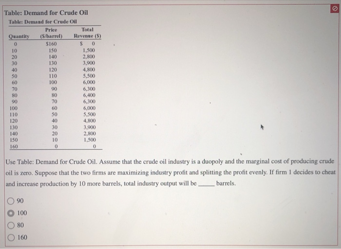 Solved Table: Demand For Crude Oil Table: Demand For Crude | Chegg.com