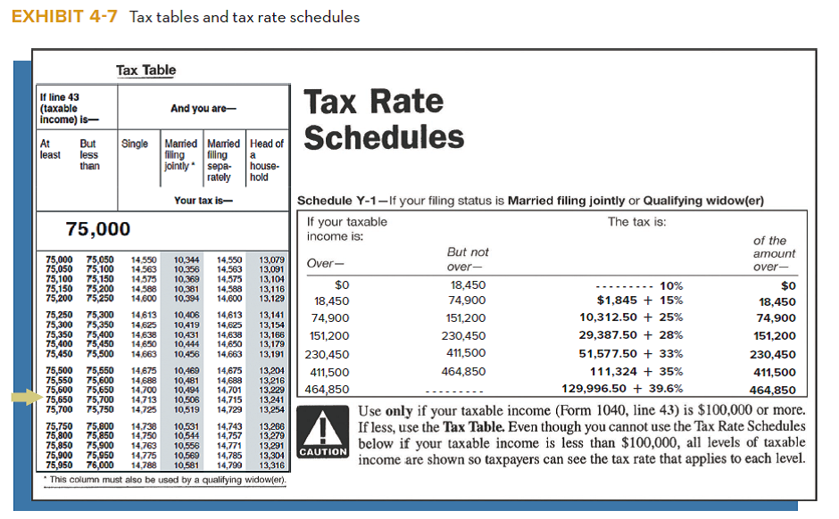 Federal Tax Chart