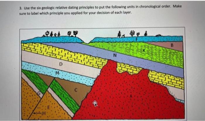 Solved 3. Use the six geologic relative dating principles to | Chegg.com