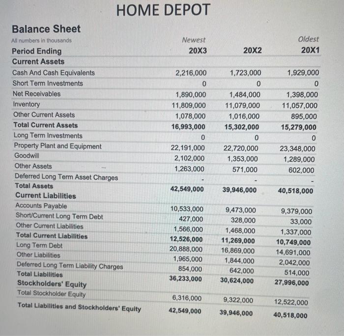 Solved HOME DEPOTHOME DEPOT Income Statement All numbers in | Chegg.com
