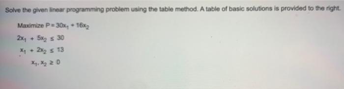 Solved Solve the given linear programming problem using the | Chegg.com