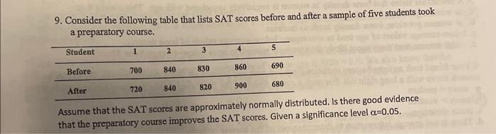 9. Consider the following table that lists SAT scores before and after a sample of five students took a preparatory course.
A