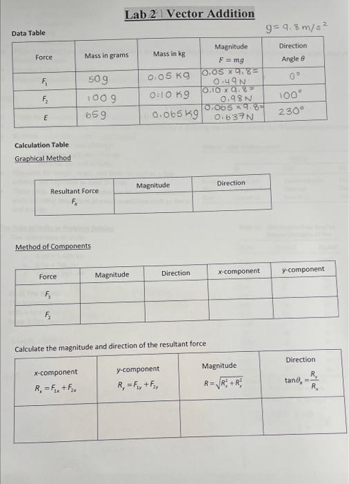 Solved Lab 21 Vector Addition g=q.8 m/s2 Calculation Table | Chegg.com