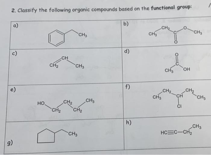 Solved 2. Classify the following organic compounds based on | Chegg.com