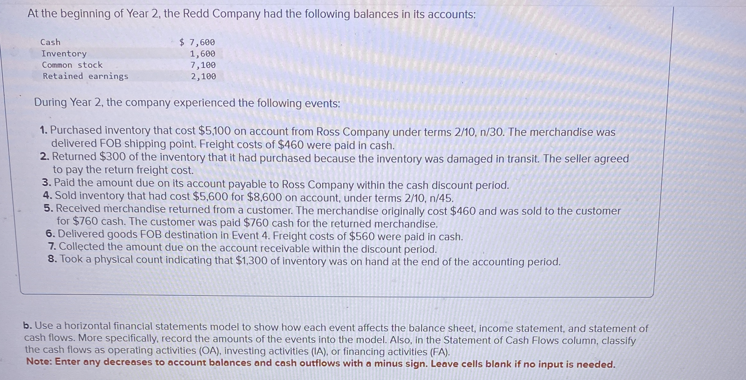 Solved At the beginning of Year 2, ﻿the Redd Company had the | Chegg.com