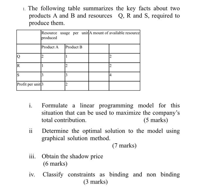 Solved 1. The Following Table Summarizes The Key Facts About | Chegg.com