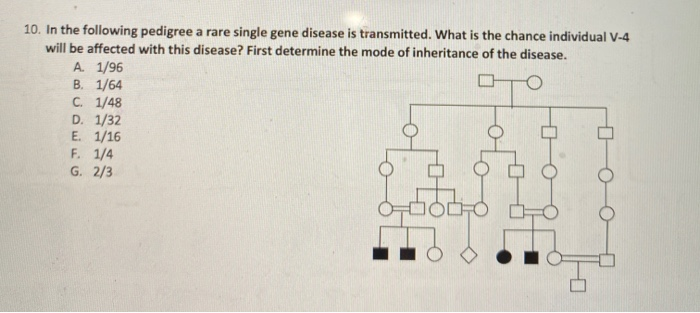Solved 10. In the following pedigree a rare single gene | Chegg.com